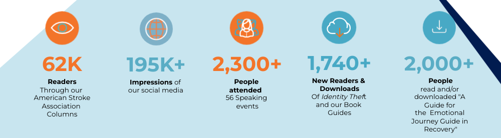 2023 Impact Highlights: 62K readers through our American Stroke Association Columns, 195k impressions of our social media, 2,300+people attended 56 speaking events, 1,740+ new readers and downloads of Identity Theft and our Book Guides