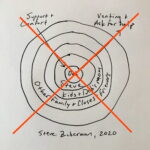 A hand drawn version of the ring theory with a red X through it.
