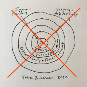 A hand drawn version of the ring theory with a red X through it.