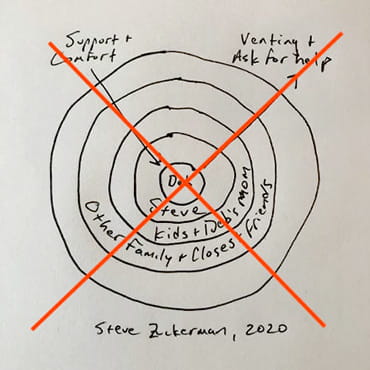 A hand drawn version of the ring theory with a red X through it.